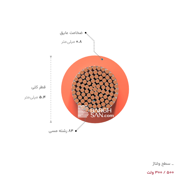 عایق، روکش، وزن سیم سیلیکون 6 مقاوم در برابر حرارت یاقوت از زاویه کناری