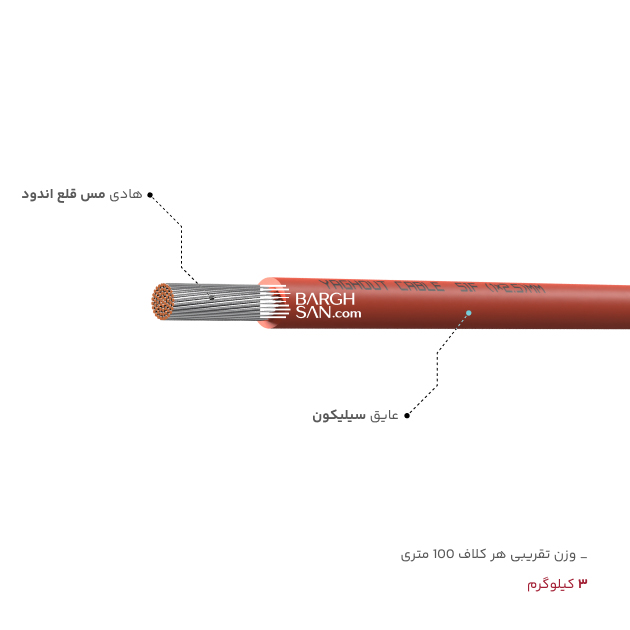 عایق، روکش، وزن سیم سیلیکون 2.5 مقاوم در برابر حرارت یاقوت از زاویه کناری