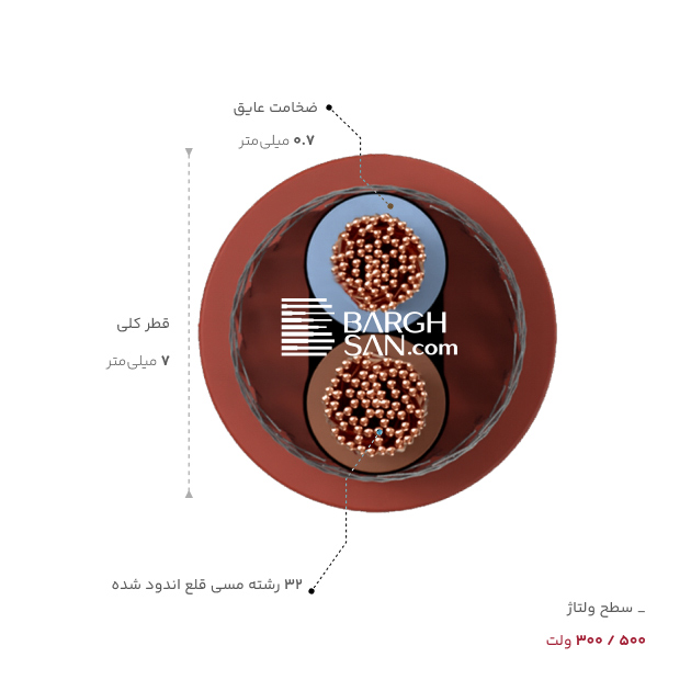 ضخامت، قطر و ولتاژ کابل افشان شیلد و فویل 2 در 1.5 مقاوم در برابر حرارت یاقوت