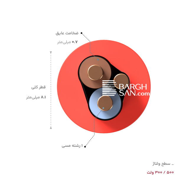 ضخامت، قطر و ولتاژ کابل سیلیکون 2 در 1.5 مقاوم در برابر آتش یاقوت