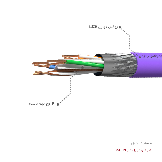 کابل شبکه Cat6 SFTP افشارنژاد از زاویه کناری