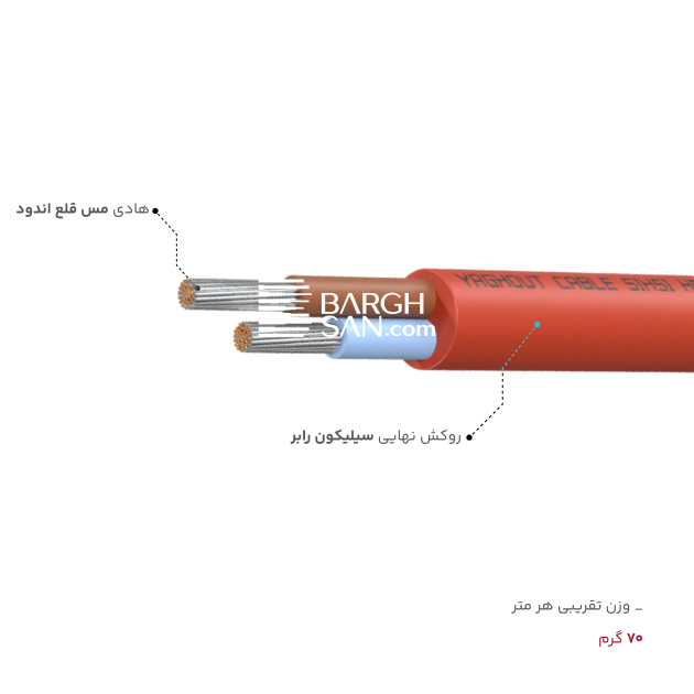 عایق، روکش، وزن کابل 2 در 1.5 مقاوم در برابر حرارت یاقوت