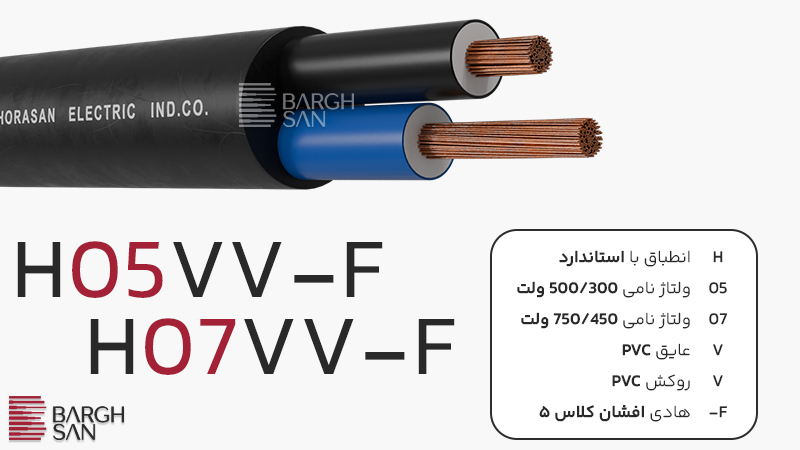 استاندارد celenec برای کابل