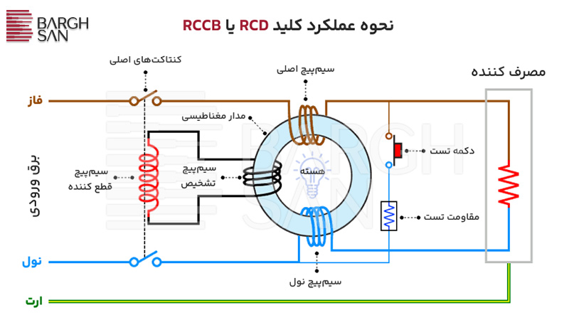 نحوه عملکر کلید RCD