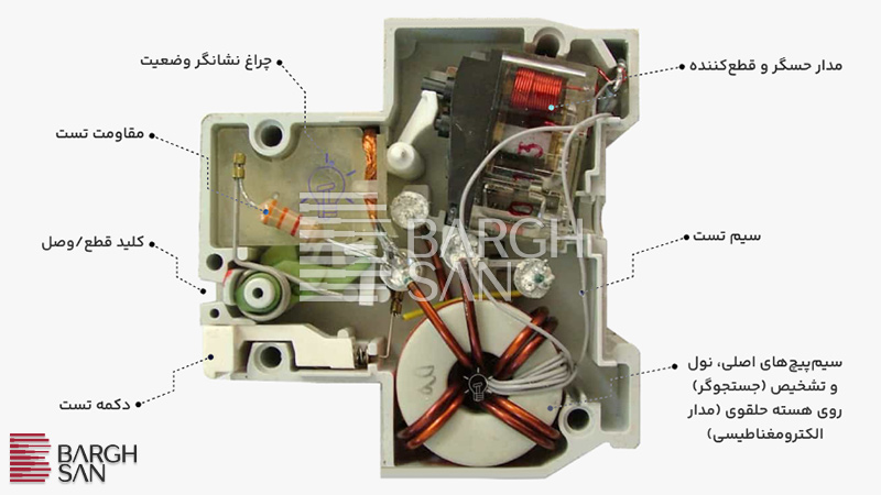 اجزای کلید محافظ جان یا RCCB یا RCD