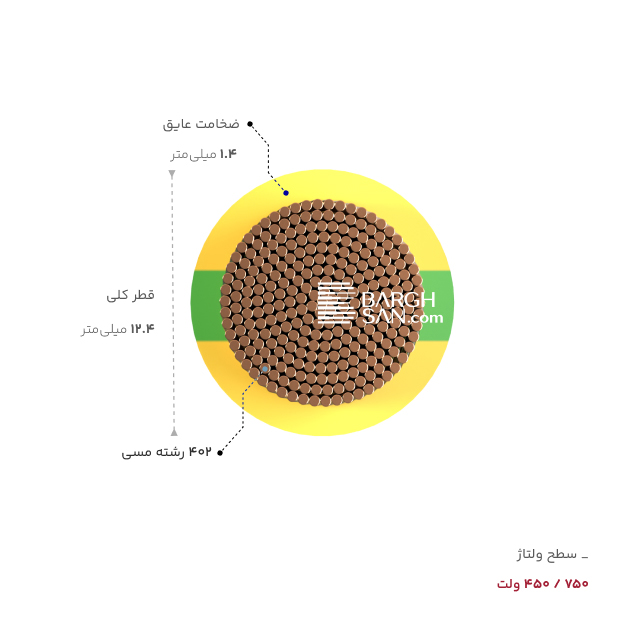ضخامت، قطر و ولتاژ سیم افشان ارت 50 سیمیا