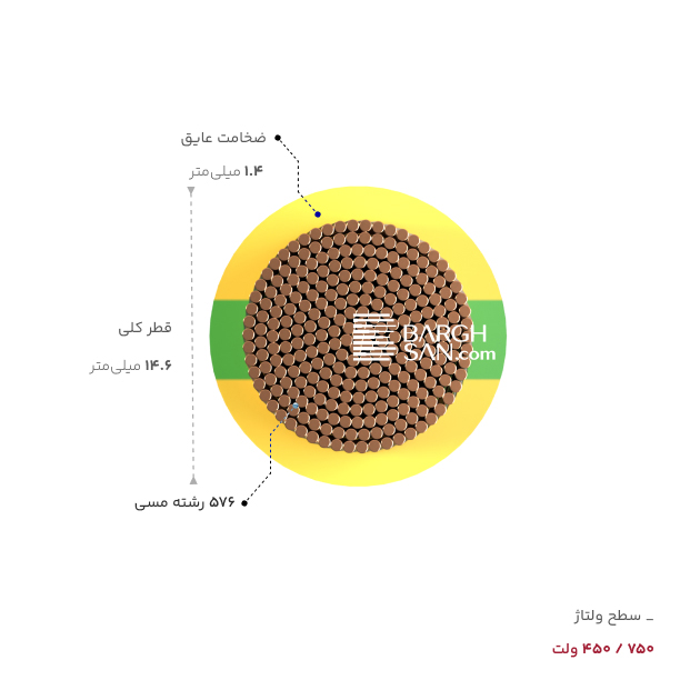 ضخامت، قطر و ولتاژ سیم افشان ارت 70 سیمیا