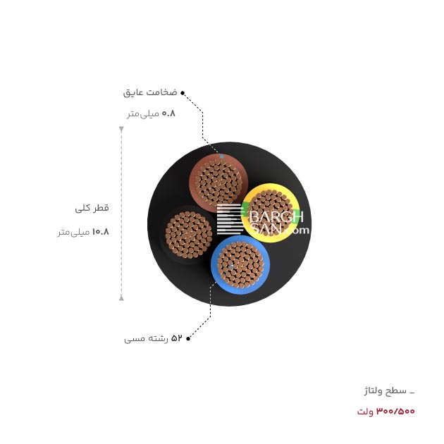 ولتاژ کاری قطر کلی و ضخامت عایق کابل افشان 4*2.5 سمیا