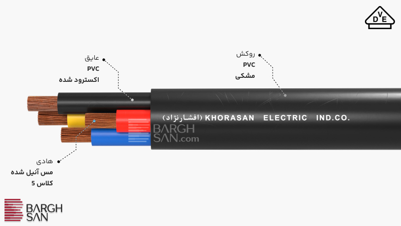 اجزای کابل های NYMHY