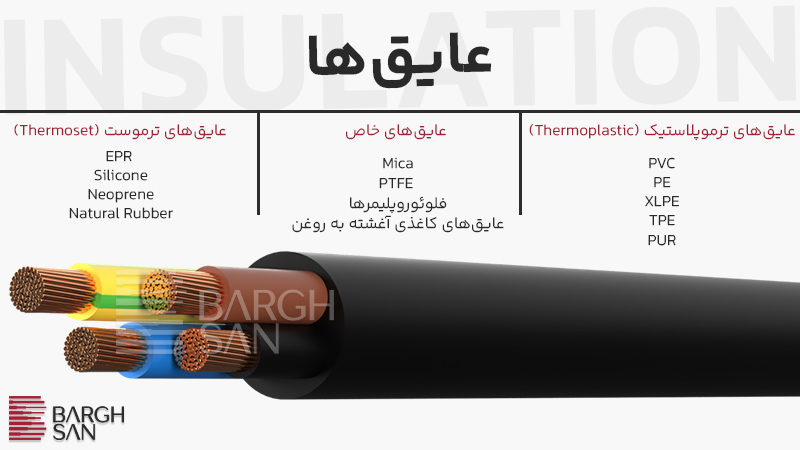 انواع جنس عایق سیم و کابل