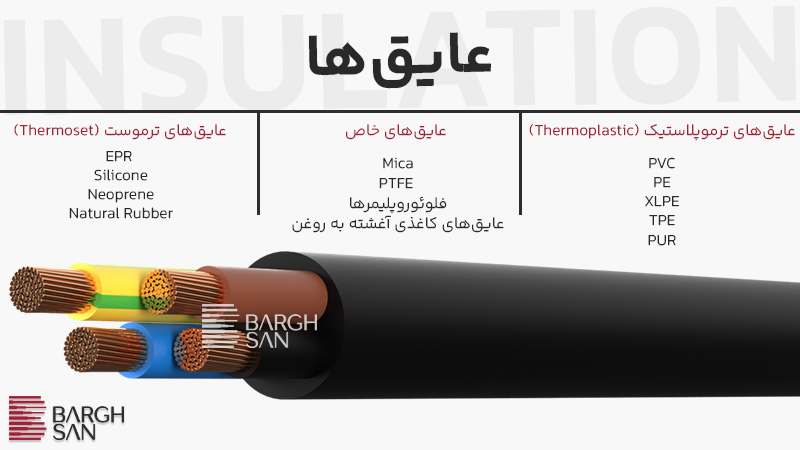 انواع جنس عایق سیم و کابل