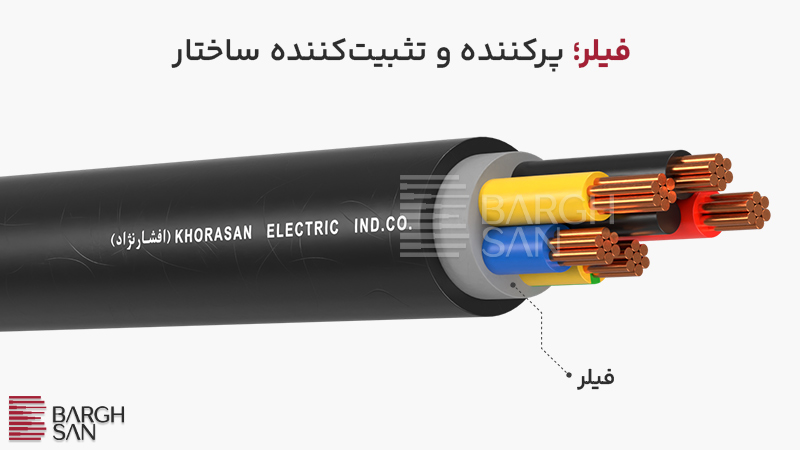 فیلر Filler/Bedding
