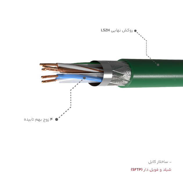 ساختار کابل شبکه Cat6 SFTP LSZH سیمیا از زاویه کناری