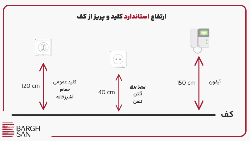 ارتفاع استاندارد کلید و پریز از کف