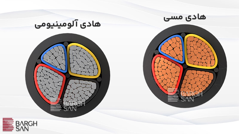 wy-border-radius1 هادی مسی و هادی آلومینیومی در یک قاب