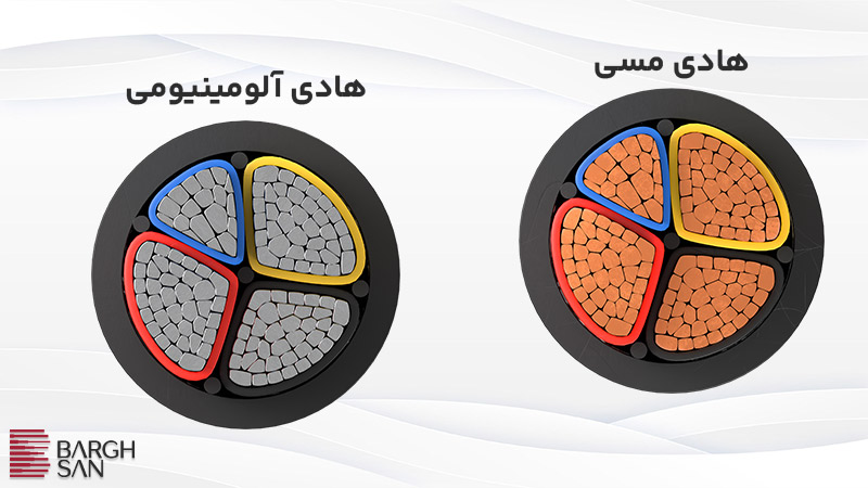 wy-border-radius1 هادی مسی و هادی آلومینیومی در یک قاب
