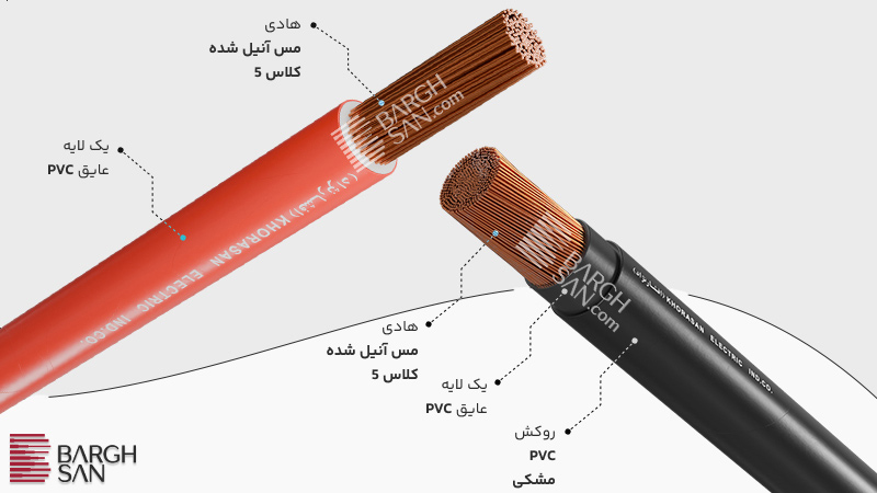 ساختار سیم و کابل برقی