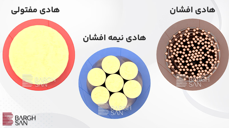 هادی افشان، نیمه افشان و مفتولی