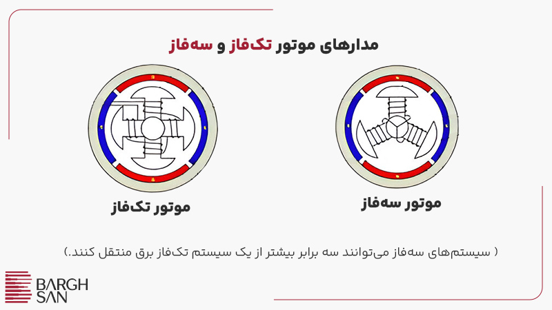 موتورهای تک فاز و سه فاز