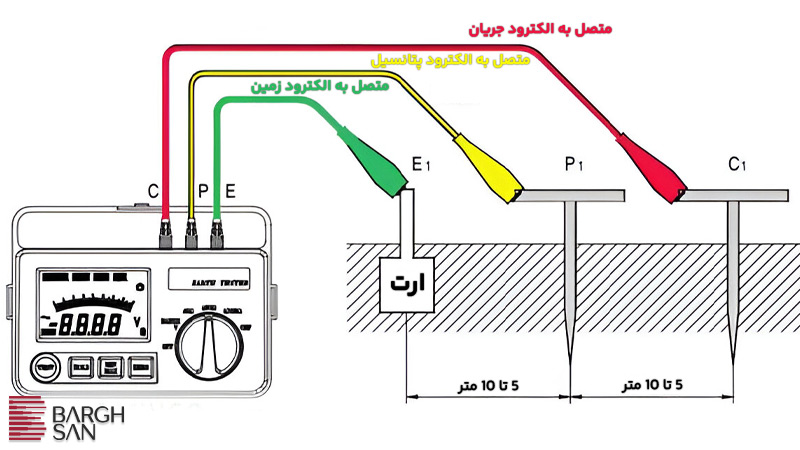 روش تست چاه ارت