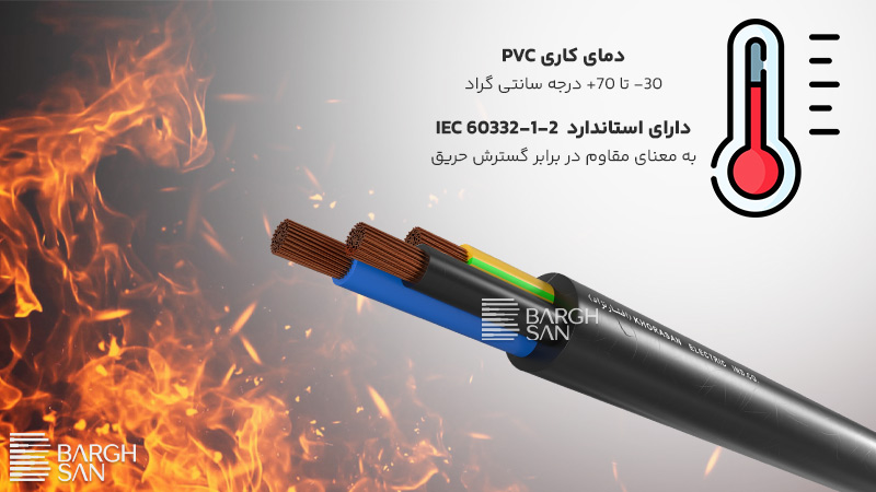 مقاومت روکش PVC کابل در برابر آتش