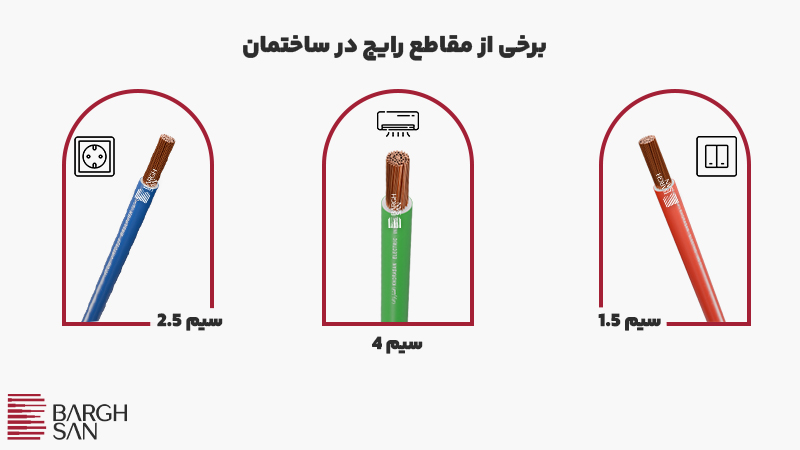 برخی از مقاطع رایج در ساختمان