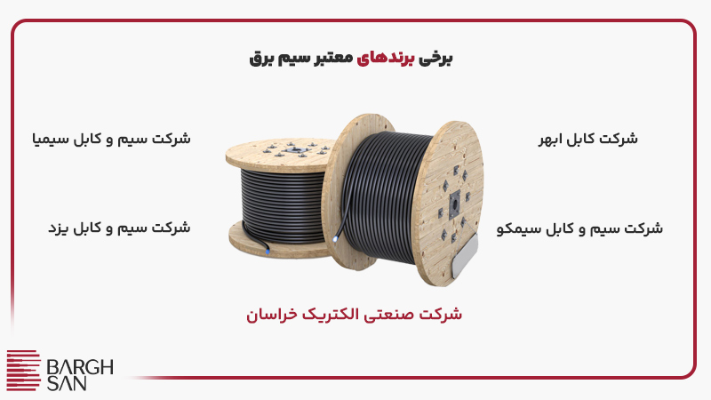 برخی برندهای معتبر سیم برق