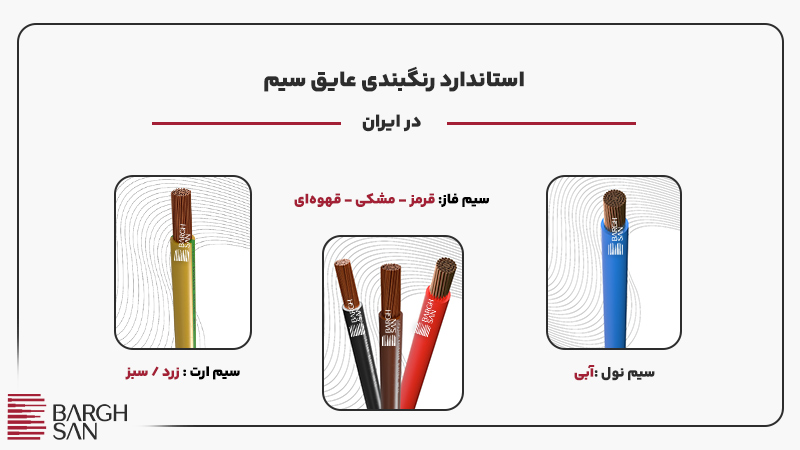 استاندارد رنگبندی سیم در ایران