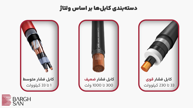 دستهبندی کابلها بر اساس ولتاژ