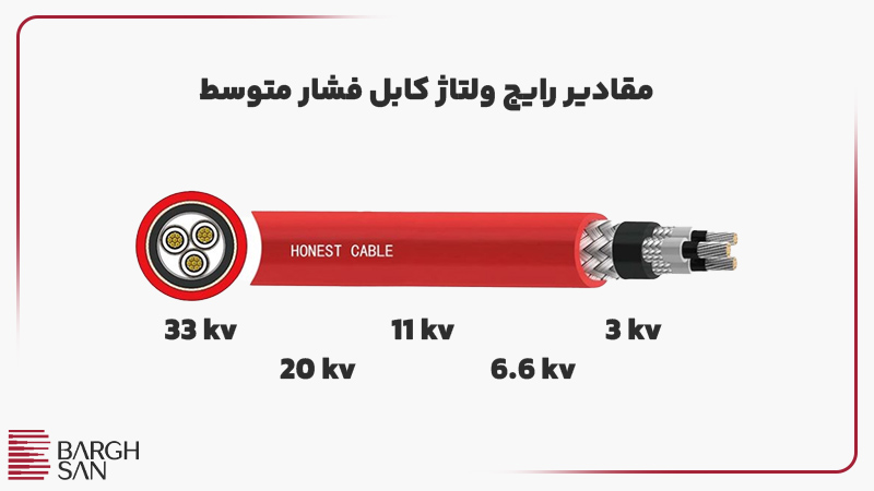 مقادیر رایج ولتاژ کابل فشار متوسط