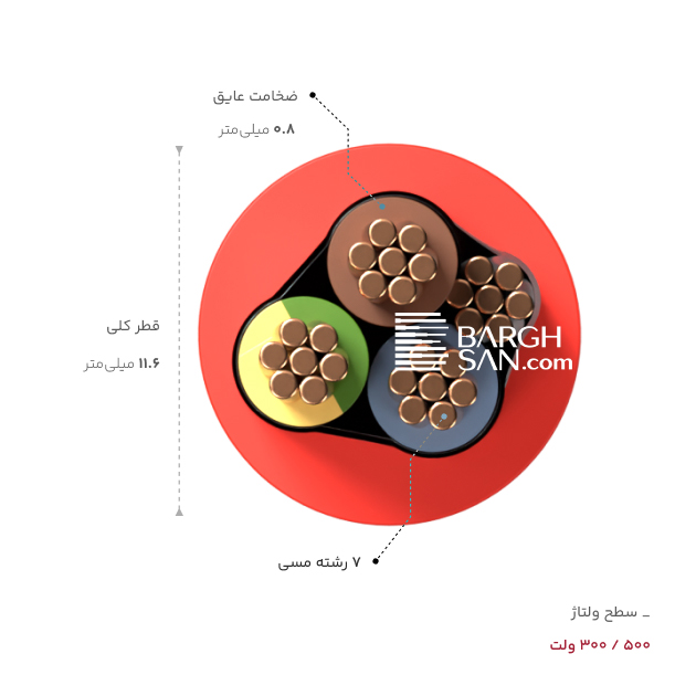 تعداد رشته هادی و ضخامت عایق کابل یاقوت 3 در 2.5 +2.5