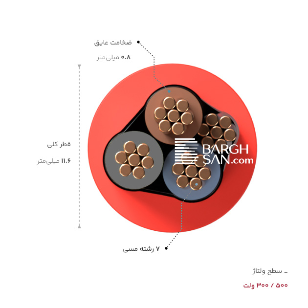 تعداد رشته هادی و ضخامت عایق کابل یاقوت 3 در 2.5 +2.5