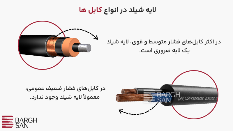 لایه شیلد در انواع کابل ها