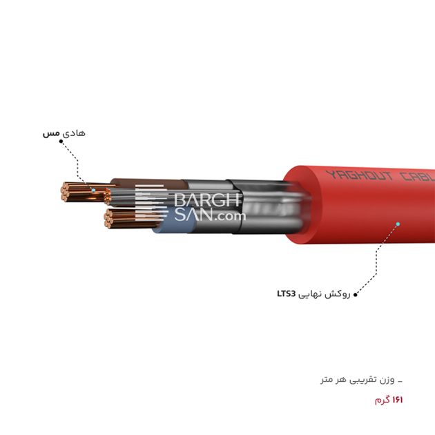 جنس هادی و جنس رو کش کابل 2 در 2.5 یاقوت