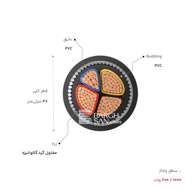 Bedding، عایق، قطر، زره و سطح ولتاژ کابل زرهدار ۳ در ۱۲۰ بعلاوه ۷۰ خراسان افشارنژاد