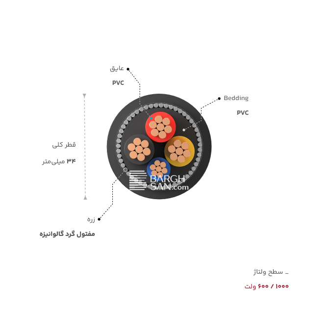 Bedding، عایق، قطر، زره و سطح ولتاژ کابل زرهدار ۳ در ۳۵ بعلاوه ۱۶ خراسان افشارنژاد