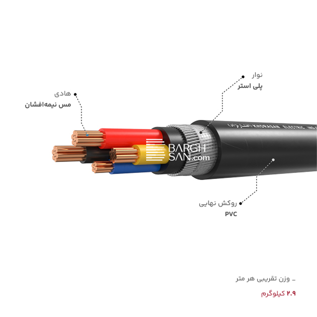 نوار، هادی، روکش و وزن کابل زرهدار ۳ در ۳۵ بعلاوه ۱۶ خراسان افشارنژاد