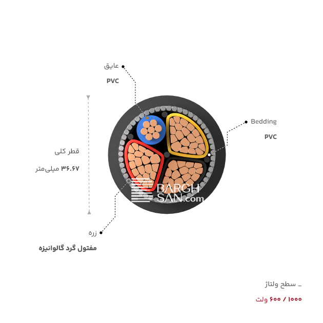 Bedding، عایق، قطر، زره و سطح ولتاژ کابل زرهدار ۳ در ۷۰ بعلاوه ۳۵ خراسان افشارنژاد