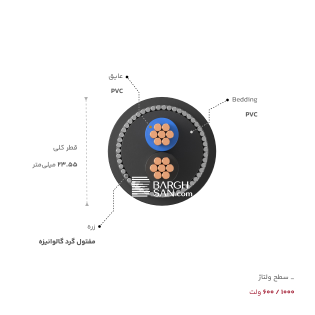 Bedding، عایق، قطر، زره و سطح ولتاژ کابل زرهدار 2 در 16 افشارنژاد