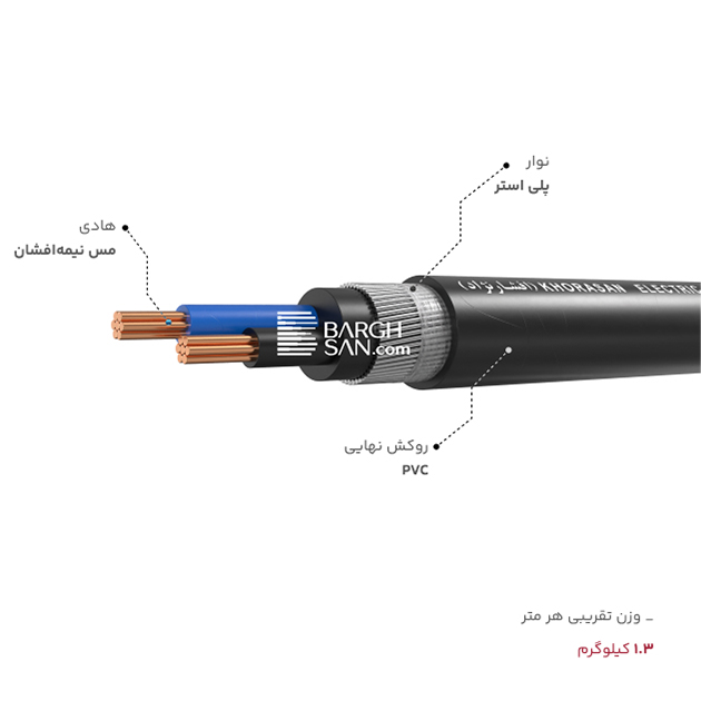 نوار، هادی، روکش و وزن کابل زرهدار 2 در 16 افشارنژاد