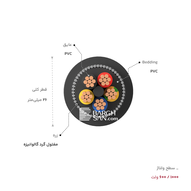 Bedding، عایق، قطر، زره و سطح ولتاژ کابل زرهدار 5 در 10 افشارنژاد