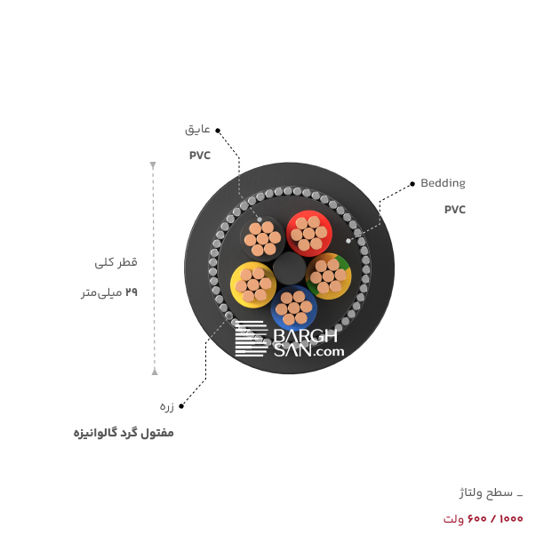 Bedding، عایق، قطر، زره و سطح ولتاژ کابل زرهدار 5 در 16 افشارنژاد