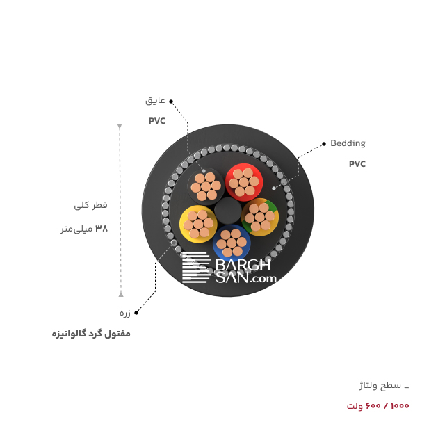 Bedding، عایق، قطر، زره و سطح ولتاژ کابل زرهدار 5 در 35 خراسان افشارنژاد