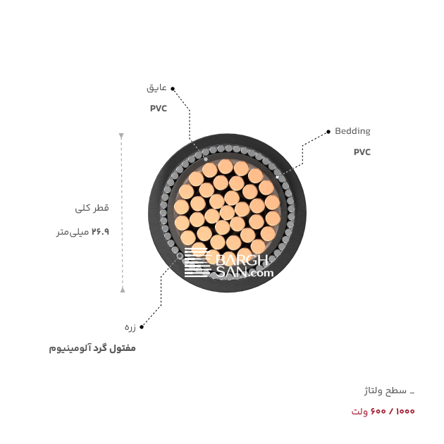 Bedding، عایق، قطر، زره و سطح ولتاژ کابل زرهدار 1 در 120 افشارنژاد