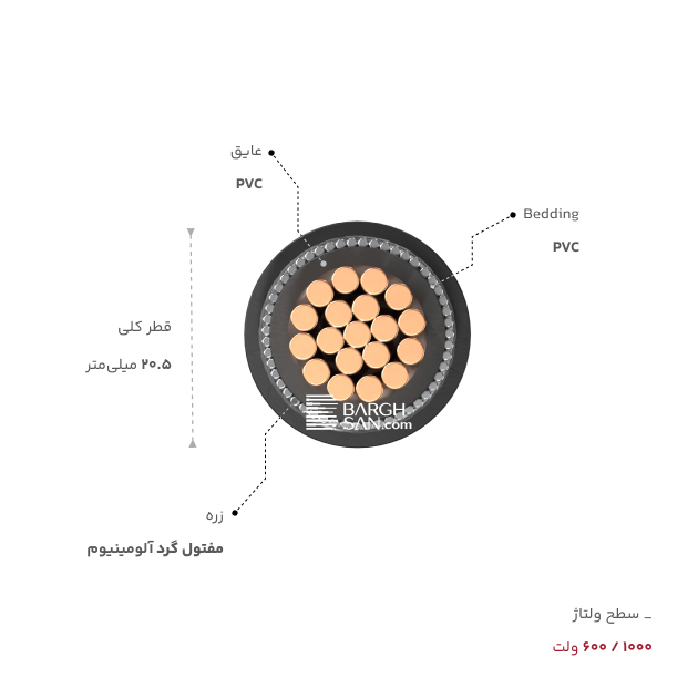 نوار، هادی، روکش و وزن کابل زرهدار 1 در 50 افشارنژاد