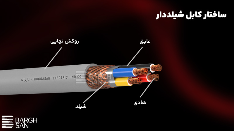 ساختار کابل شیلددار