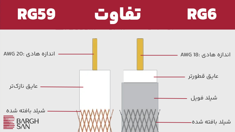 تفاوت بین کابل rg59 و rg6