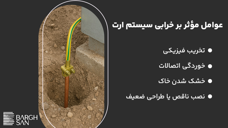 عوامل مؤثر بر خرابی سیستم ارت