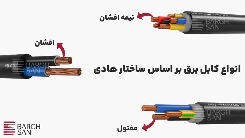 انواع کابل برق بر اساس ساختار هادی