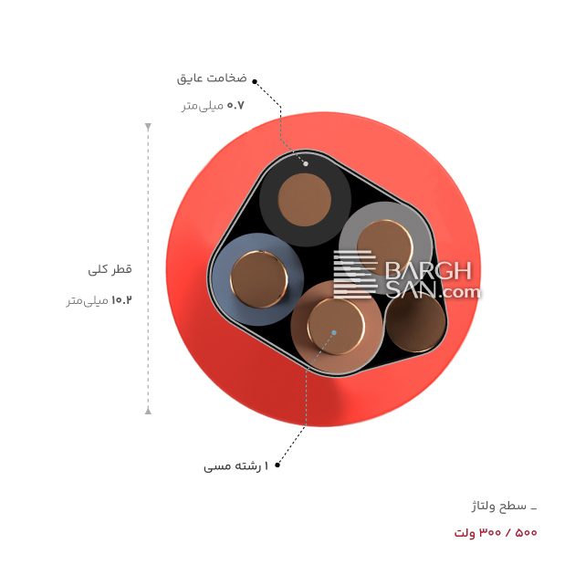 صخامت عایق و تعداد رشته کابل 4 در 1.5+1.5 ضد حریق مقتول